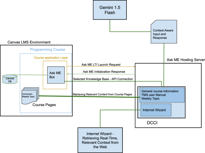 content enhancement process showing text optimization alongside visual element integration with PageOn interface