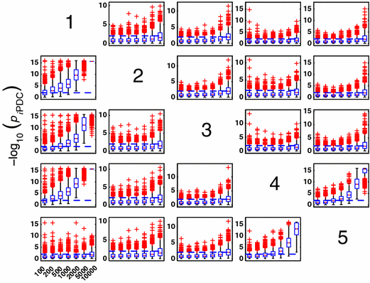 figure 17