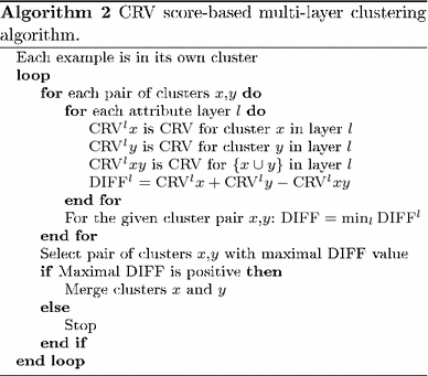 figure b