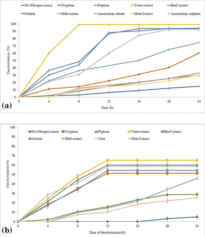 Community Synergism: Degradation of Triazine Dye Reactive Black 1 