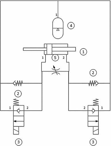 figure 15