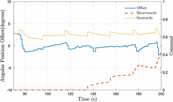 figure 22