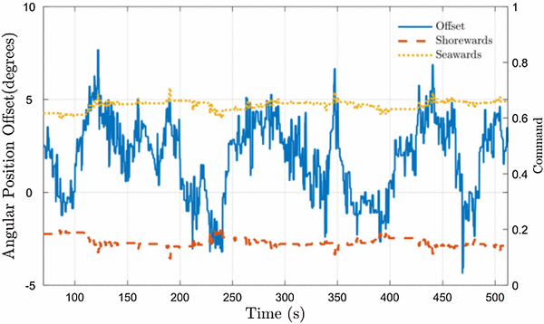 figure 25