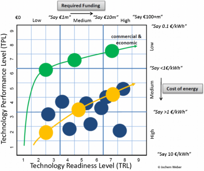 Boundary Element And Integral Methods In Potential Flow Theory A Review With A Focus On Wave Energy Applications Springerlink