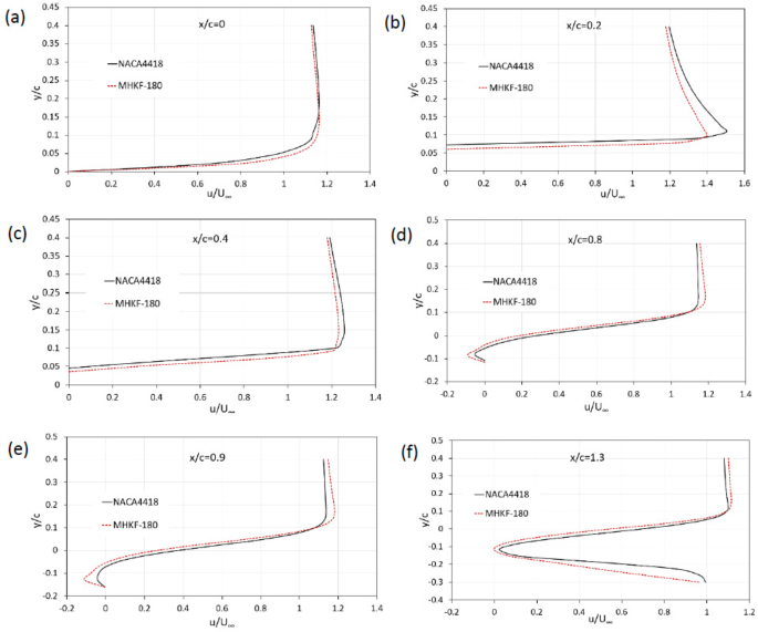 figure 23