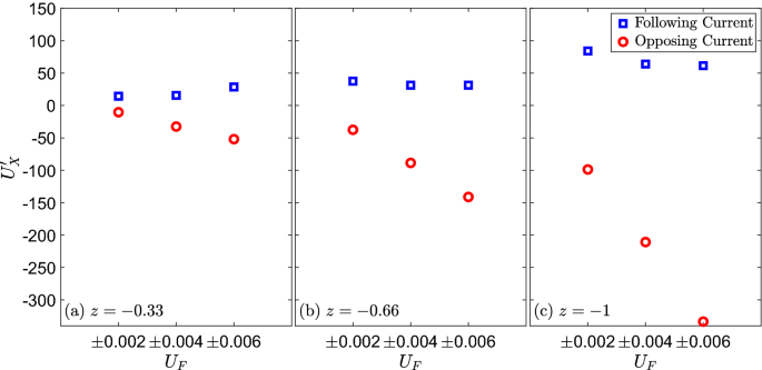 figure 25