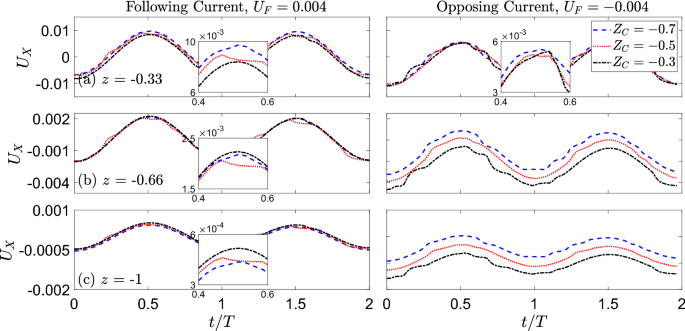 figure 26