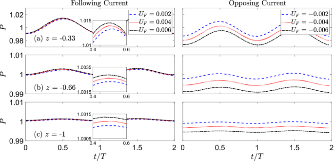 figure 30