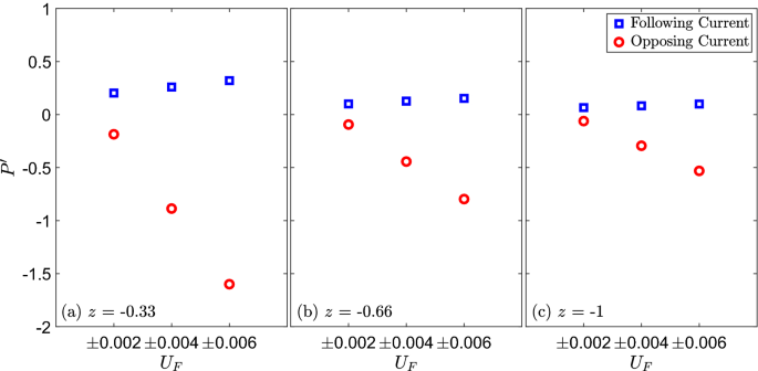 figure 31