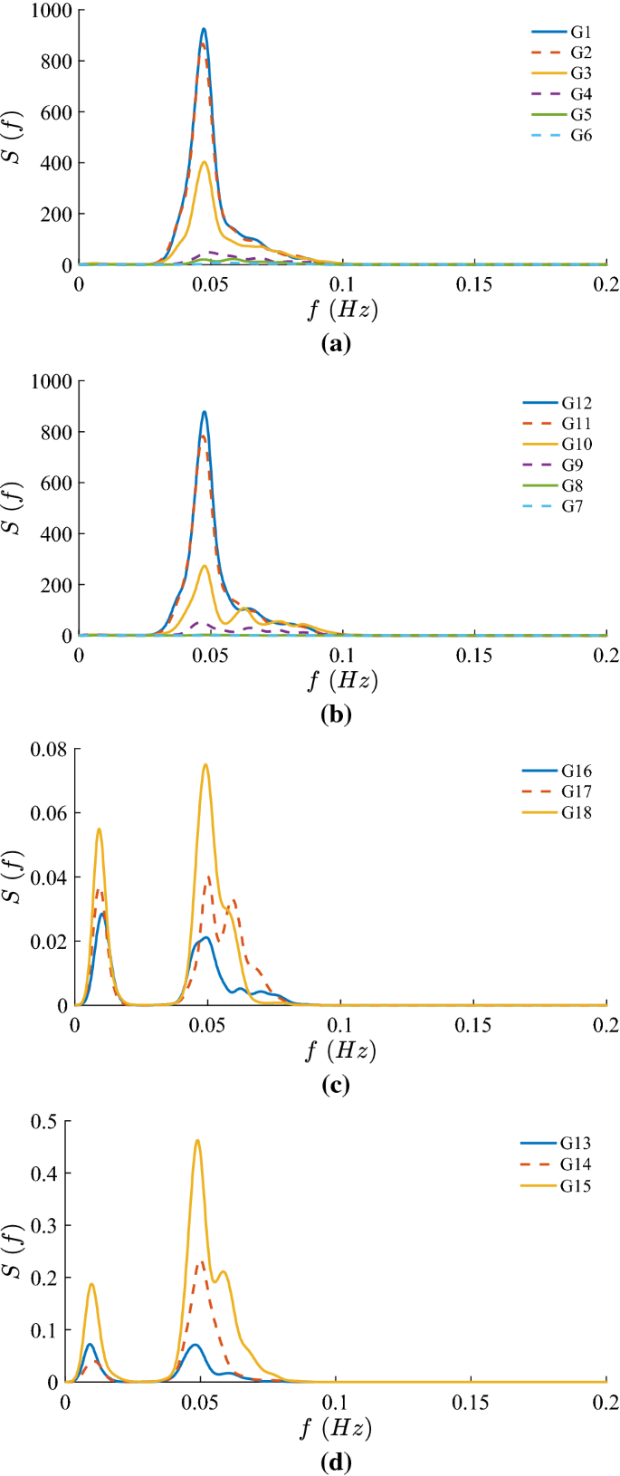 figure 27