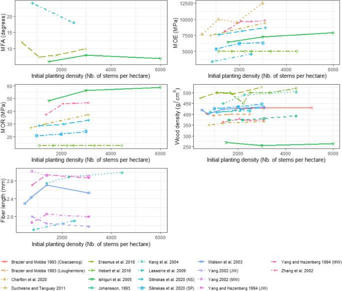 literature review on forest management figure 2