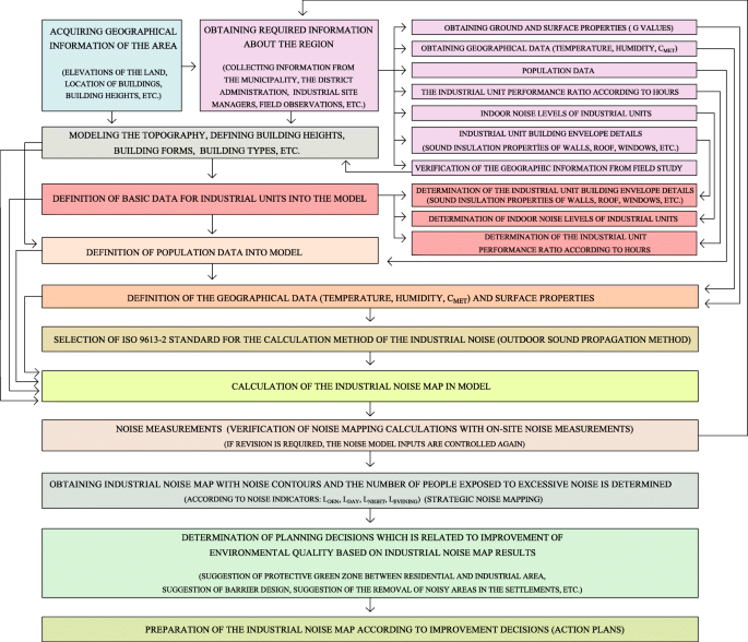 wg aen good practice guide noise mapping