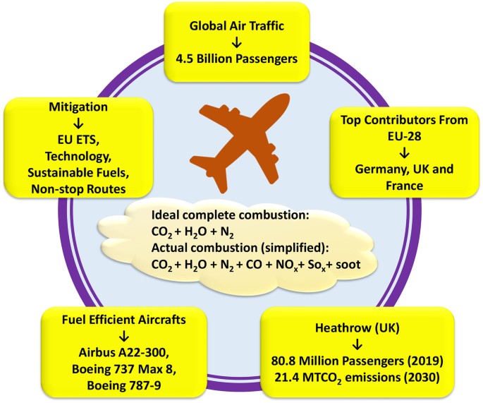 environmental factors affecting british airways