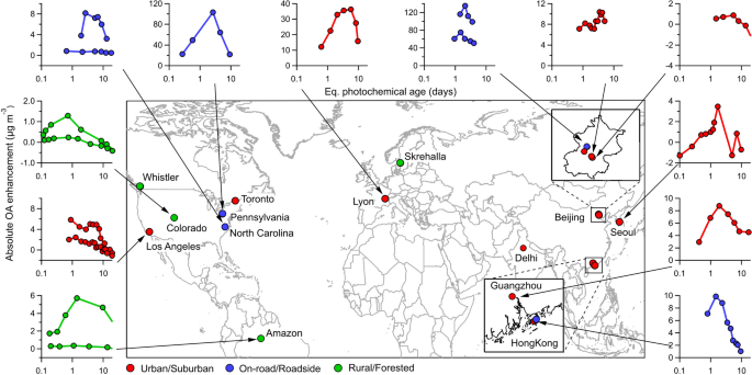 Insights Into Formation And Aging Of Secondary Organic Aerosol From 