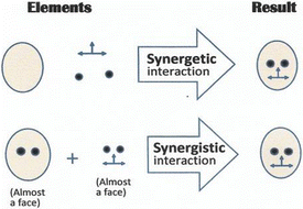 figure d