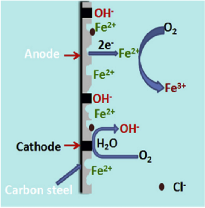 figure 8