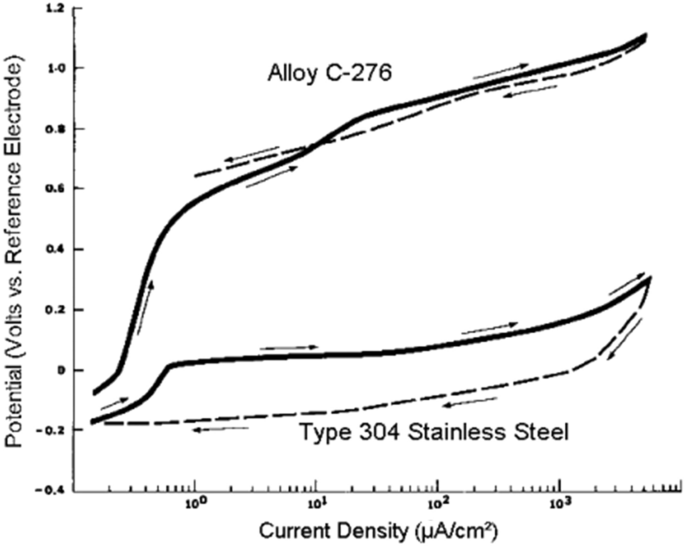 figure 26