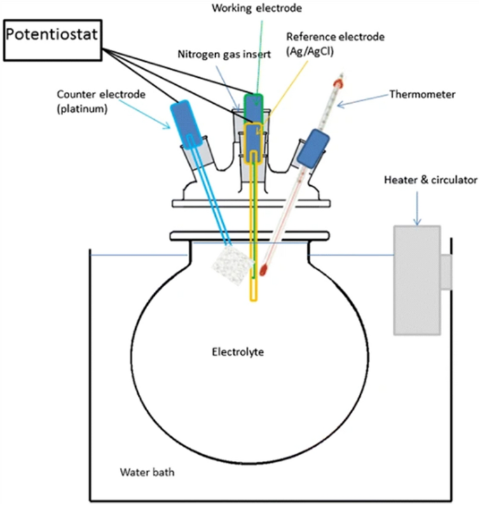 figure 30