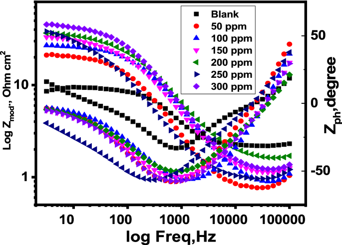 Corrosion Inhibition Of Aluminium By Rice Straw Extract In 2 M Hydrochloric Acid Solution Springerlink Corrosion Inhibition Of Aluminium By Rice Straw Extract In 2 M Hydrochloric Acid Solution Springerlink