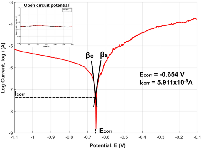 figure 18