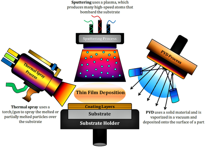 Spray-Coating Thin Films on Three-Dimensional Surfaces for a