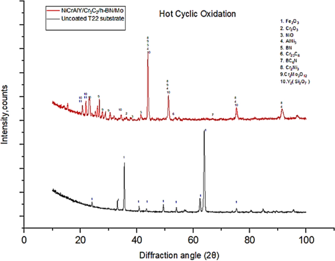 figure 16