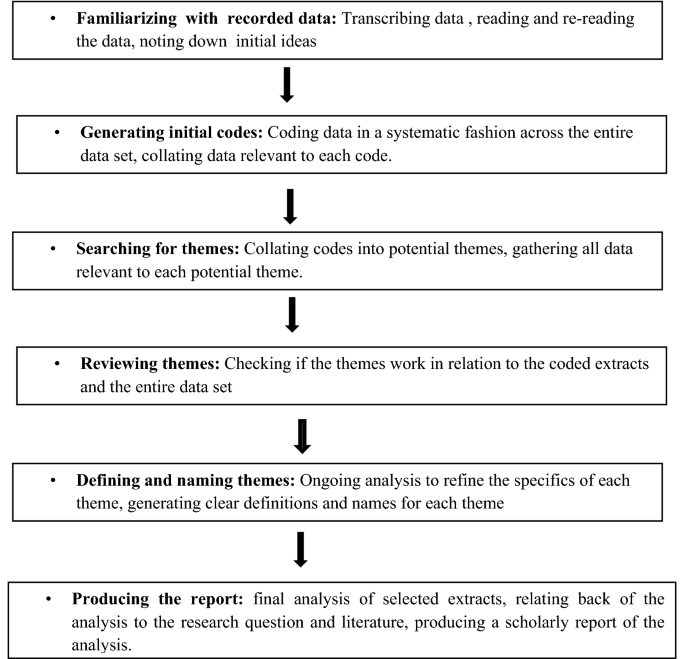 Perception Of Expressed Emotion Among Persons With Mental Illness Springerlink