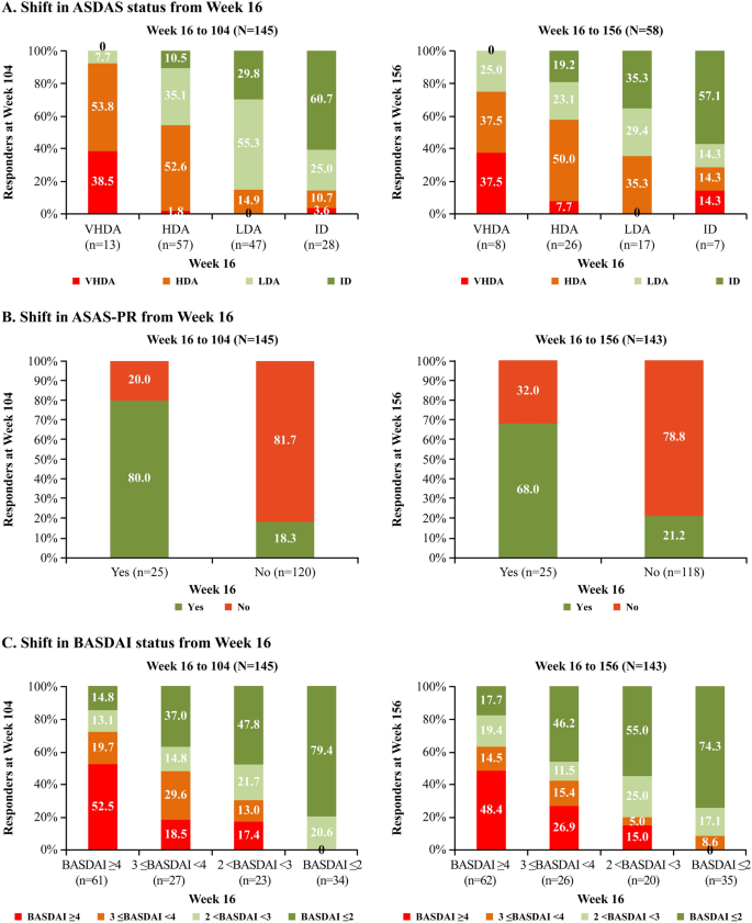 Video Abstract: Simplified Ankylosing Spondylitis Disease Activity Score  (SASDAS) Versus ASDAS 