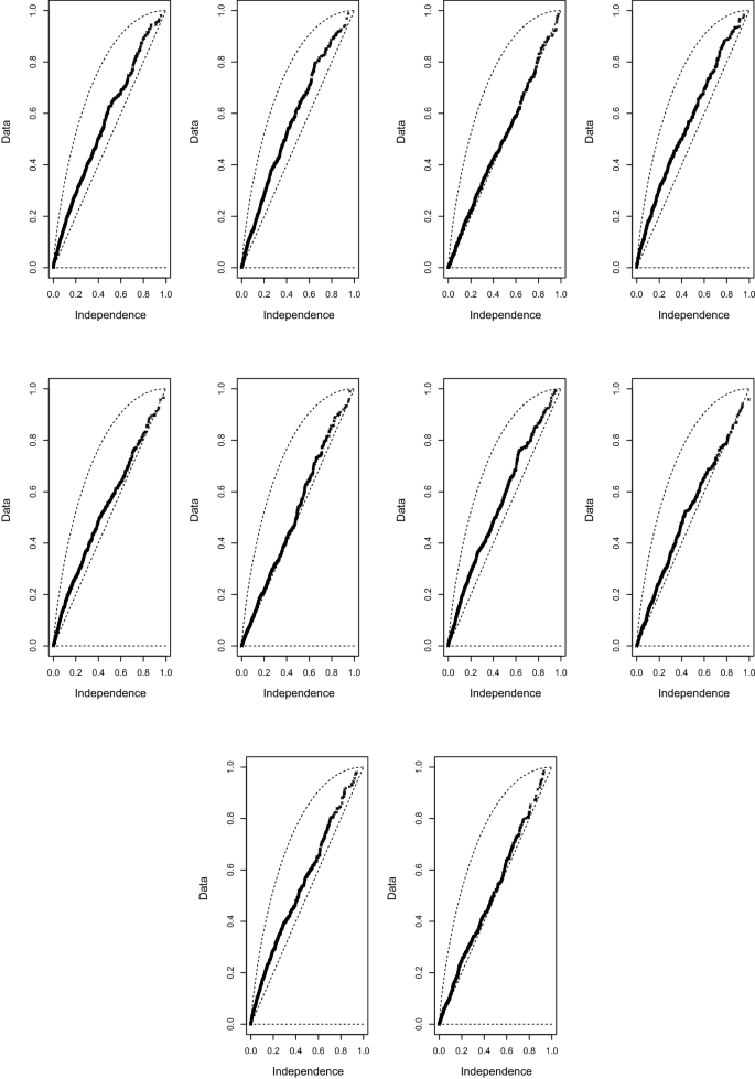 An Application Of Extreme Value Theory For Measuring Financial Risk In Brics Economies Springerlink
