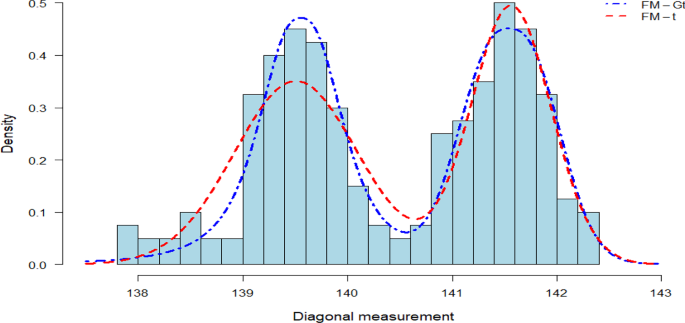A Novel Finite Mixture Model Based on the Generalized t 
