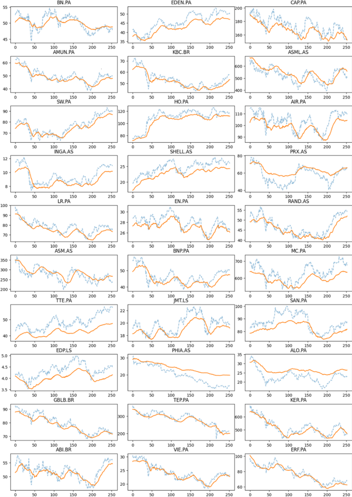 A Hybrid Approach for Stock Market Price Forecasting Using Long Short ...