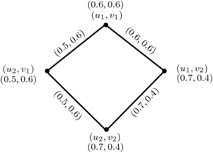 figure 8