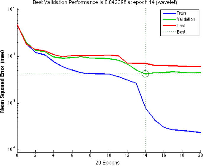 figure 15