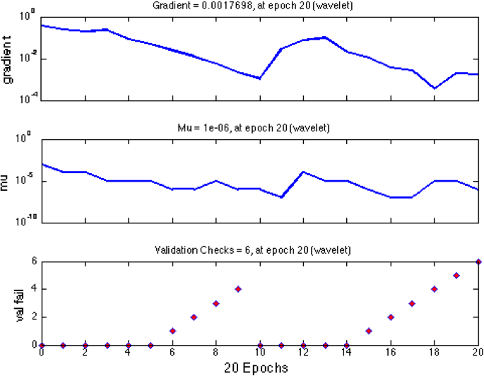 figure 16