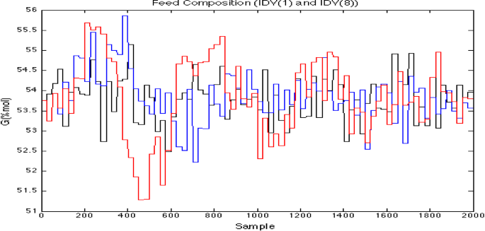 figure 22