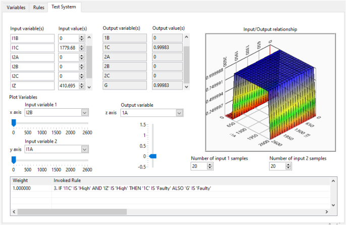 figure 11