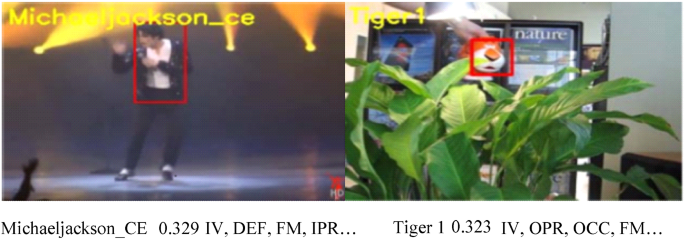 Overview And Methods Of Correlation Filter Algorithms In Object Tracking Springerlink