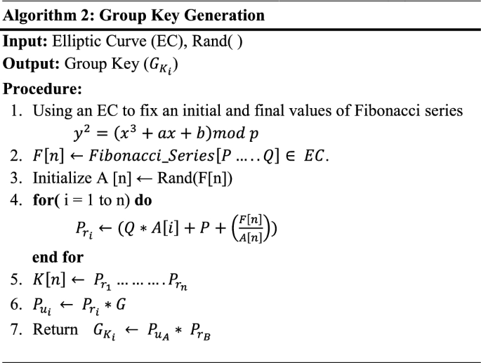 figure b