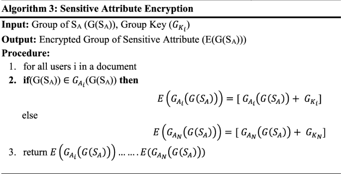 A Group Key Based Sensitive Attribute Protection In Cloud Storage Using Modified Random Fibonacci Cryptography Springerlink