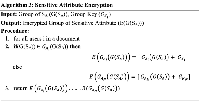 figure c