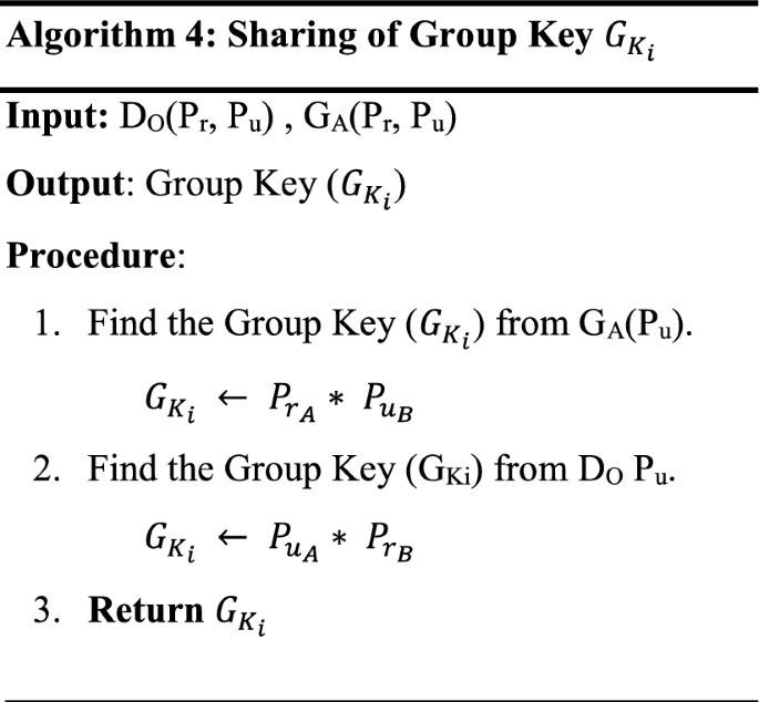 figure d