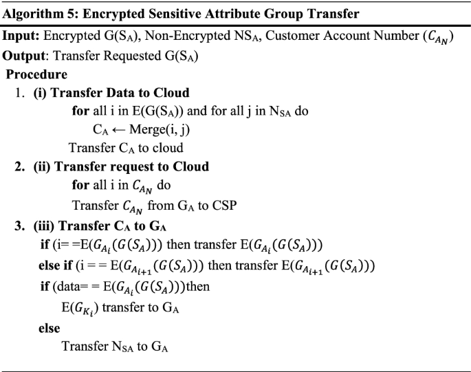 figure e