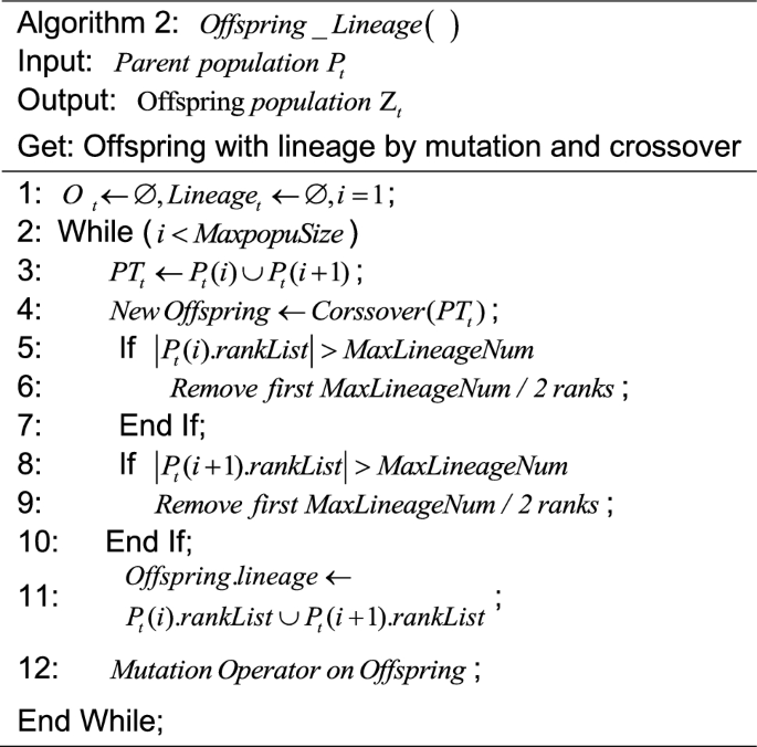 figure b