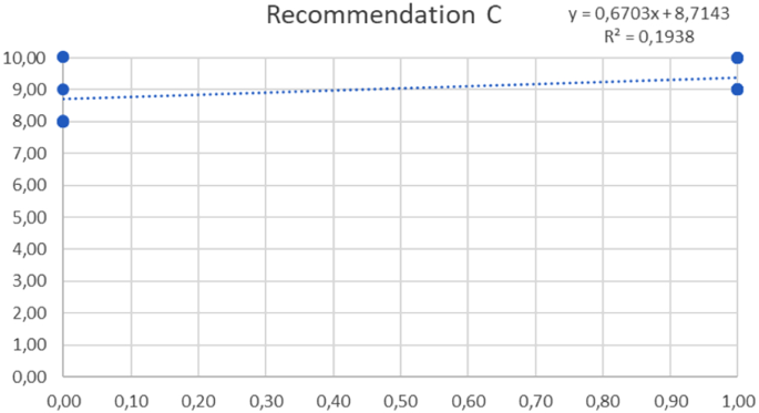 figure 31