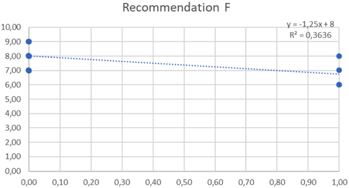 figure 33