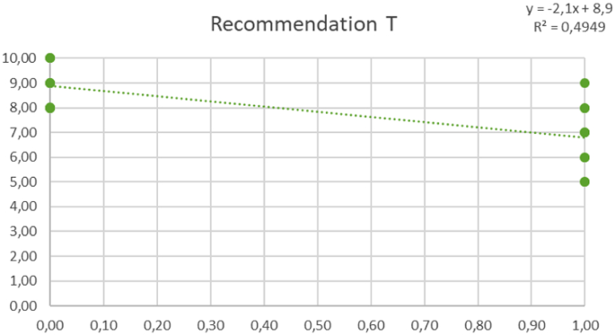 figure 34