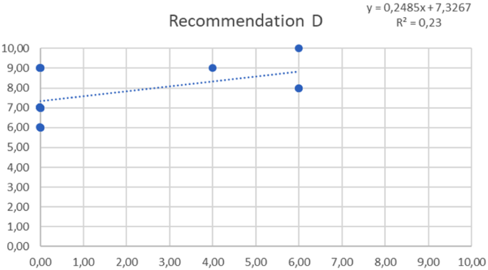 figure 36