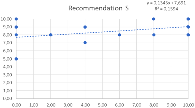 figure 37