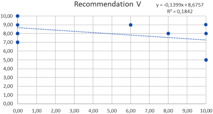 figure 38