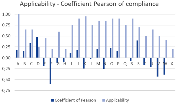 figure 42